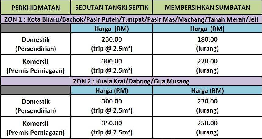 Caj Perkhidmatan Pengosongan Tangki Septik